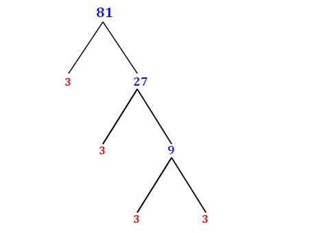 prime factor tree method of 81